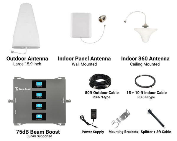 Beam™ 5G (1x Outdoor & 2x Indoor Antennas)