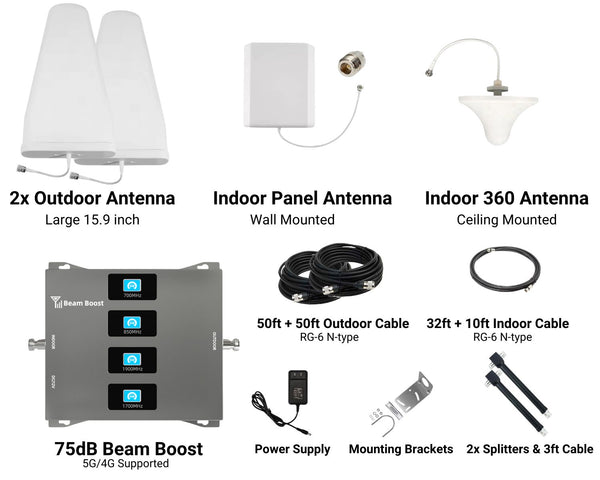 Beam™ 10K 5G (2x Outdoor & 2x Indoor Antennas)